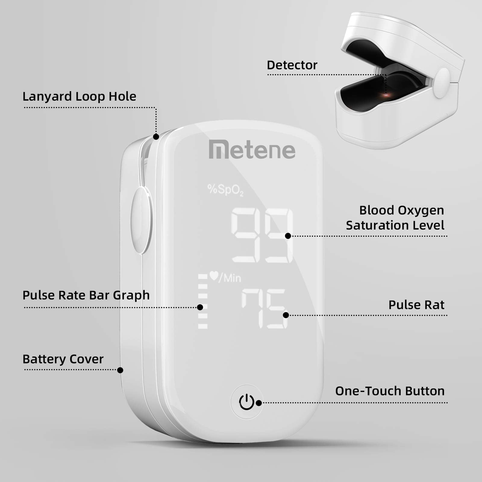 Metene Finger Pulse Oximeter, Heart Rate Monitor and SpO2 Levels ...